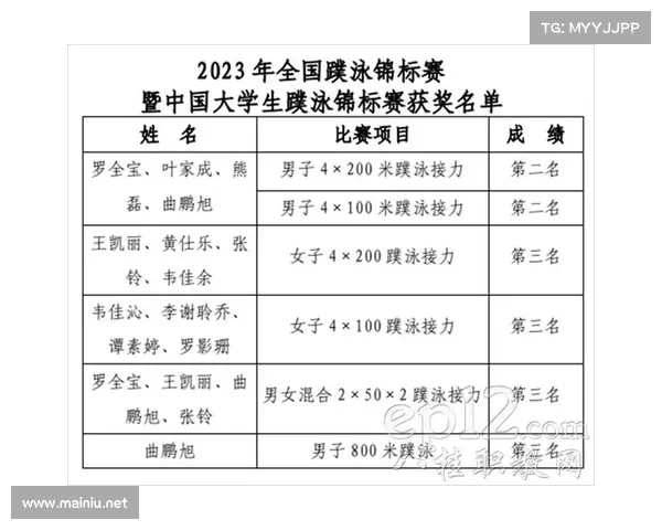 中国参加的赛事排名 中国参加的赛事排名