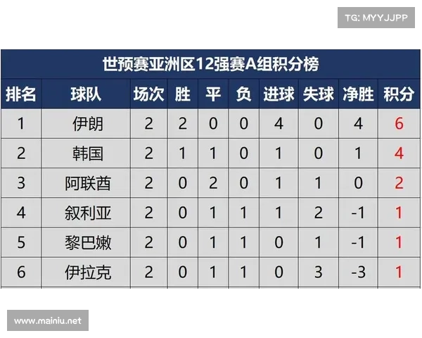 十二强赛事排名十二强赛世界排名 十二强赛事排名十二强赛世界排名